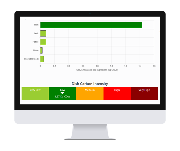 Meal Analyser module