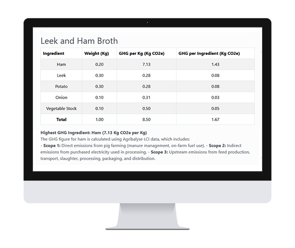 Meal Analyser module 2